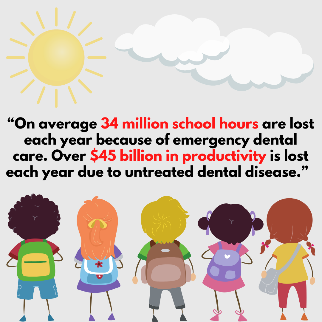 Graphic on two oral health and overall health facts about lost school hours from emergency dental care and lost productivity from dental disease.