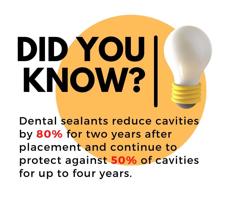 Graphic on how sealants reduce cavities and imporve overall health.